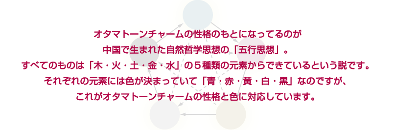 オタマトーンチャームの性格のもとになってるのが中国で生まれた自然哲学思想の「五行思想」。すべてのものは「木・火・土・金・水」の５種類の元素からできているという説です。それぞれの元素には色が決まっていて「青・赤・黄・白・黒」なのですが、これがオタマトーンチャームの性格と色に対応しています。